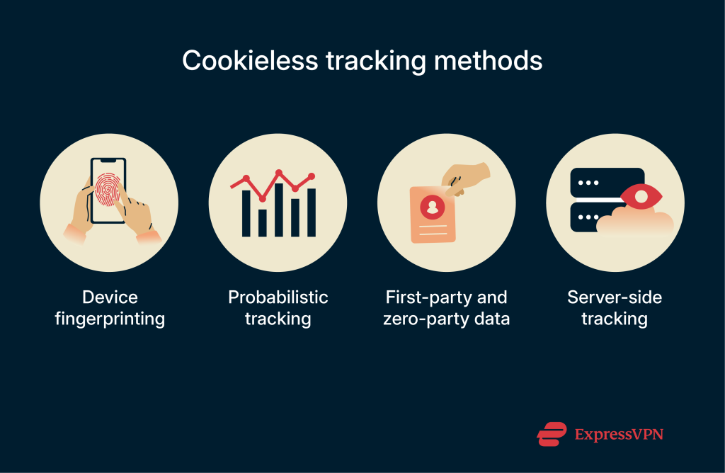 Cookieless tracking: How you're still monitored online