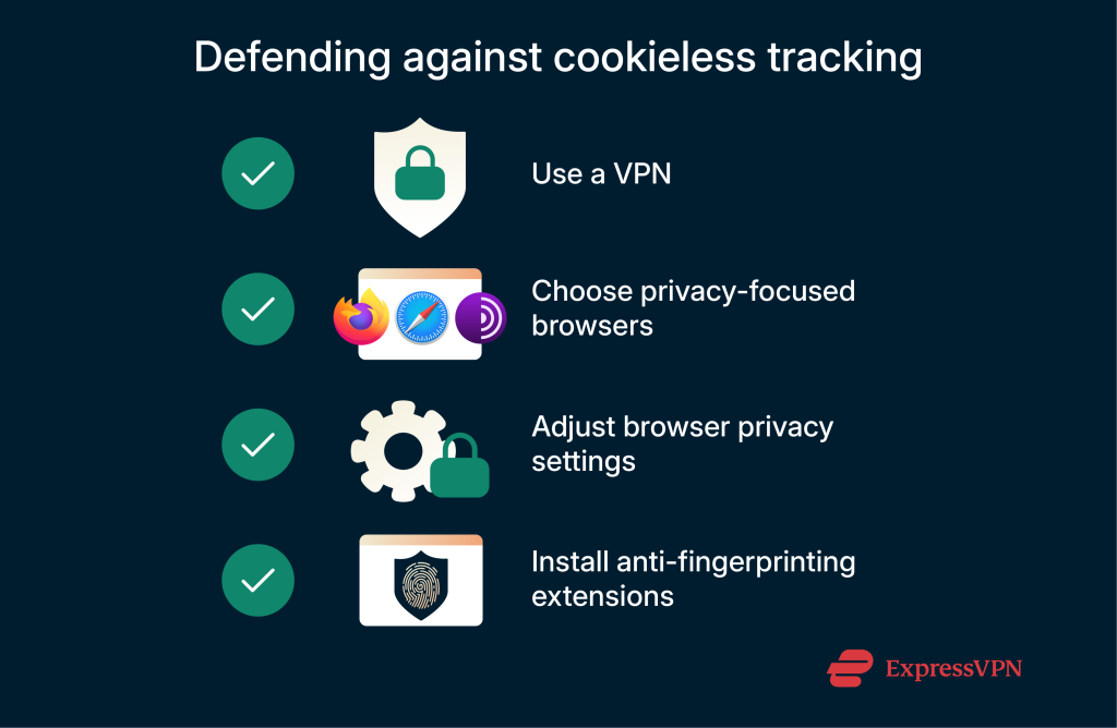 Cookieless tracking: How you're still monitored online