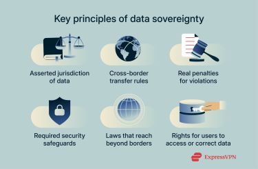 Infographic listing 6 key principles of data sovereignty.