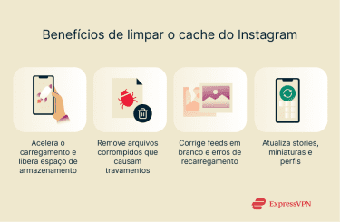 Como limpar o cache do Instagram no iPhone e no Android