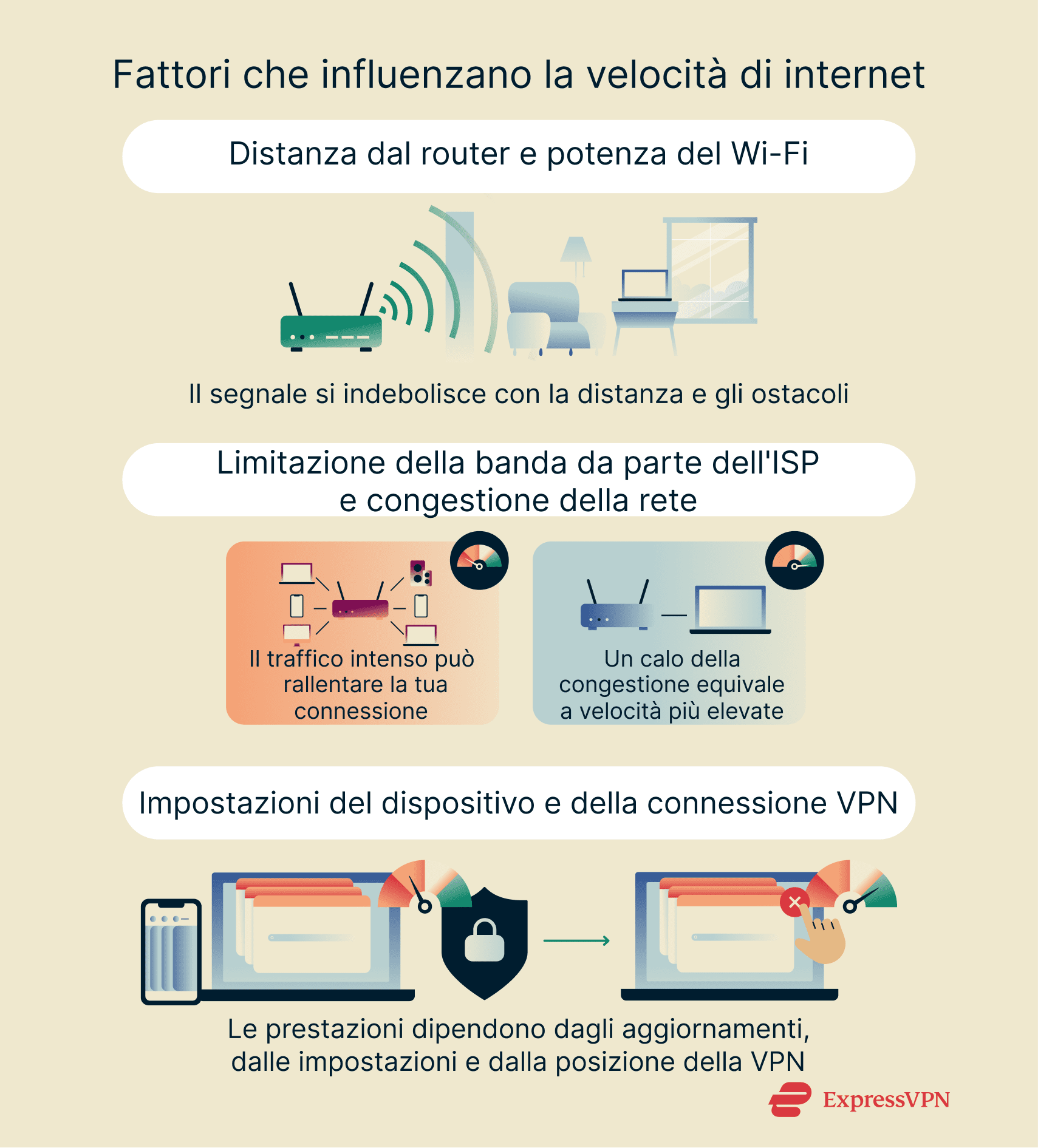 An overview of the main factors that affect internet speed and ways to improve connection performance.