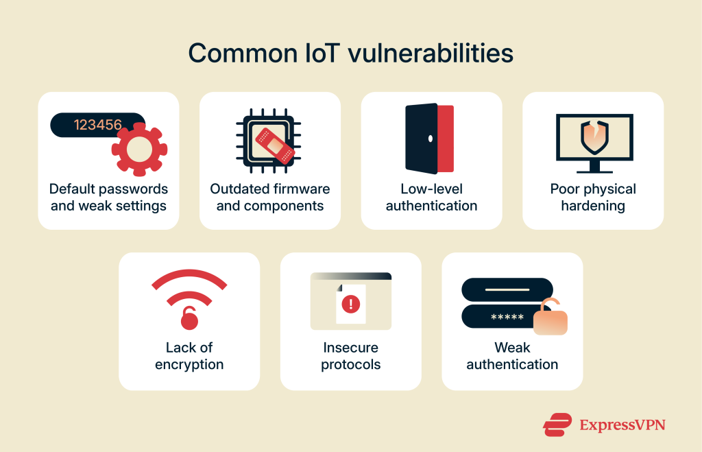 Identify IoT vulnerabilities and enhance your device security