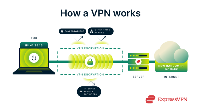 Picture of How to limit IP address tracking for stronger online privacy