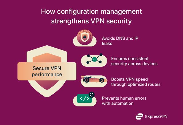 Network configuration management for reliable networks | ExpressVPN