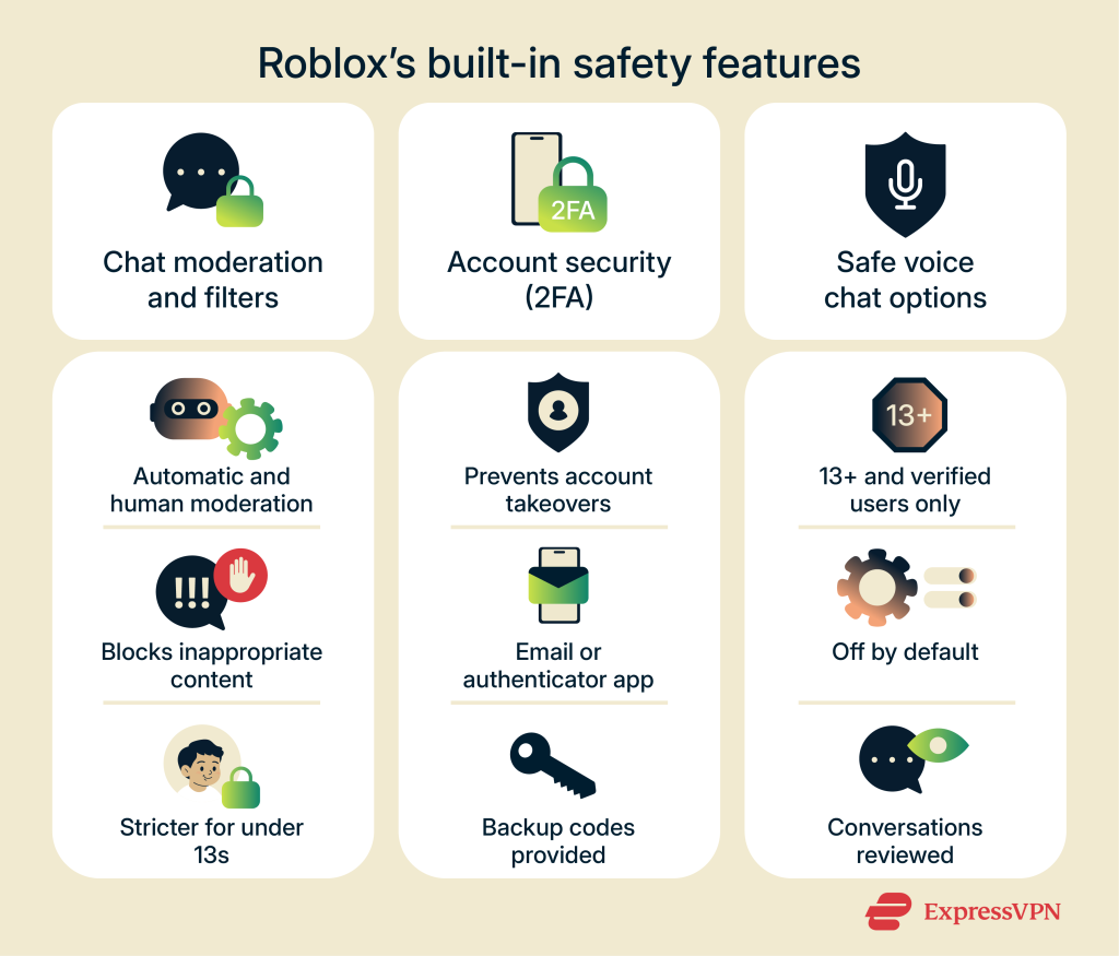 Is Roblox Safe Understand The Risks And Protections Robloxs Built In Safety Features 1024x875 
