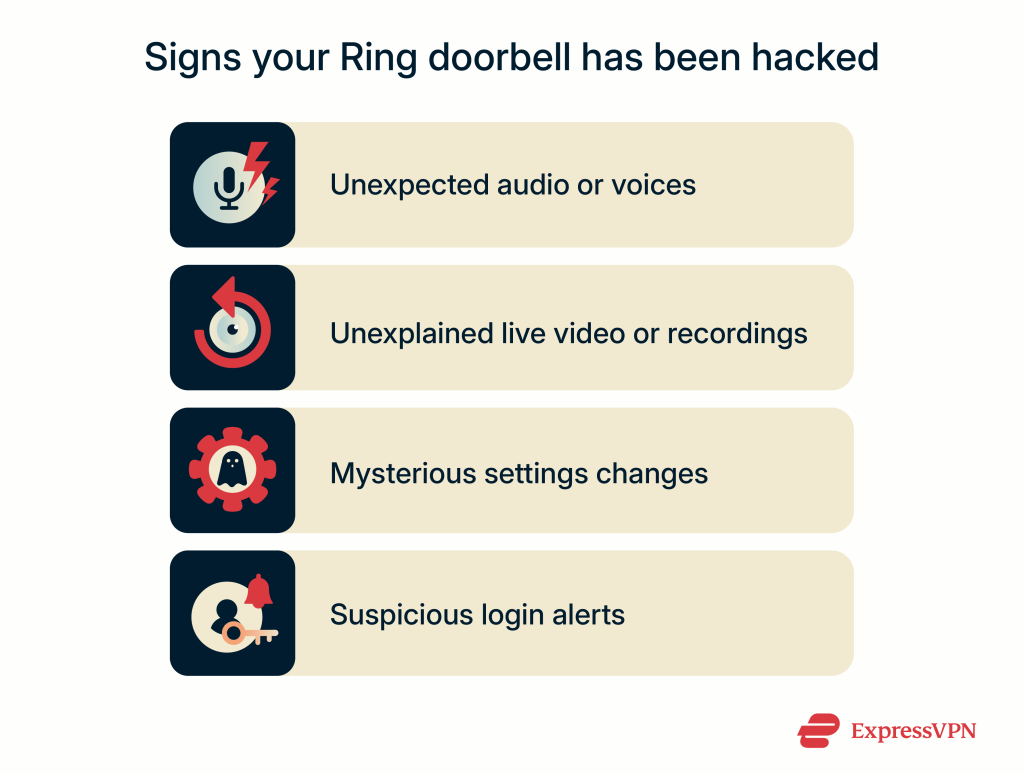 Ring doorbell hacked? Know the signs and how to secure it
