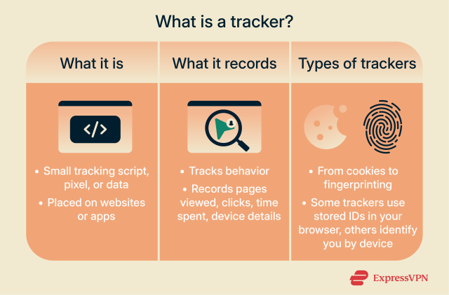 What are trackers? How online tracking works and how to stop it