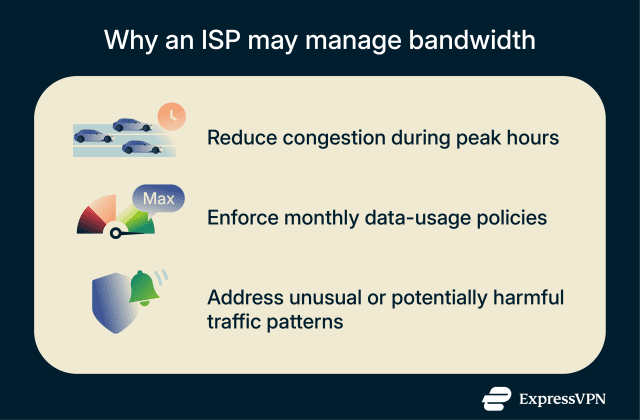 View of What is bandwidth throttling and how to stop it