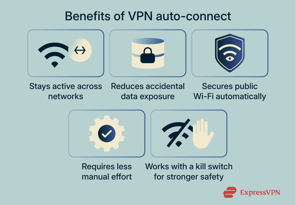 VPN auto-connect: How to enable it on any device
