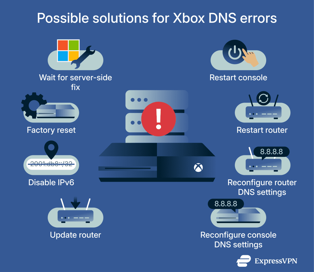 Fix DNS not resolving Xbox server names fast and easy