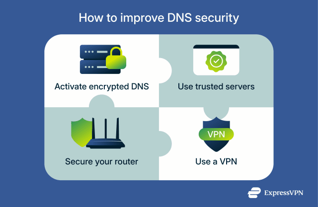 Comprehensive guide to DNS security for online safety