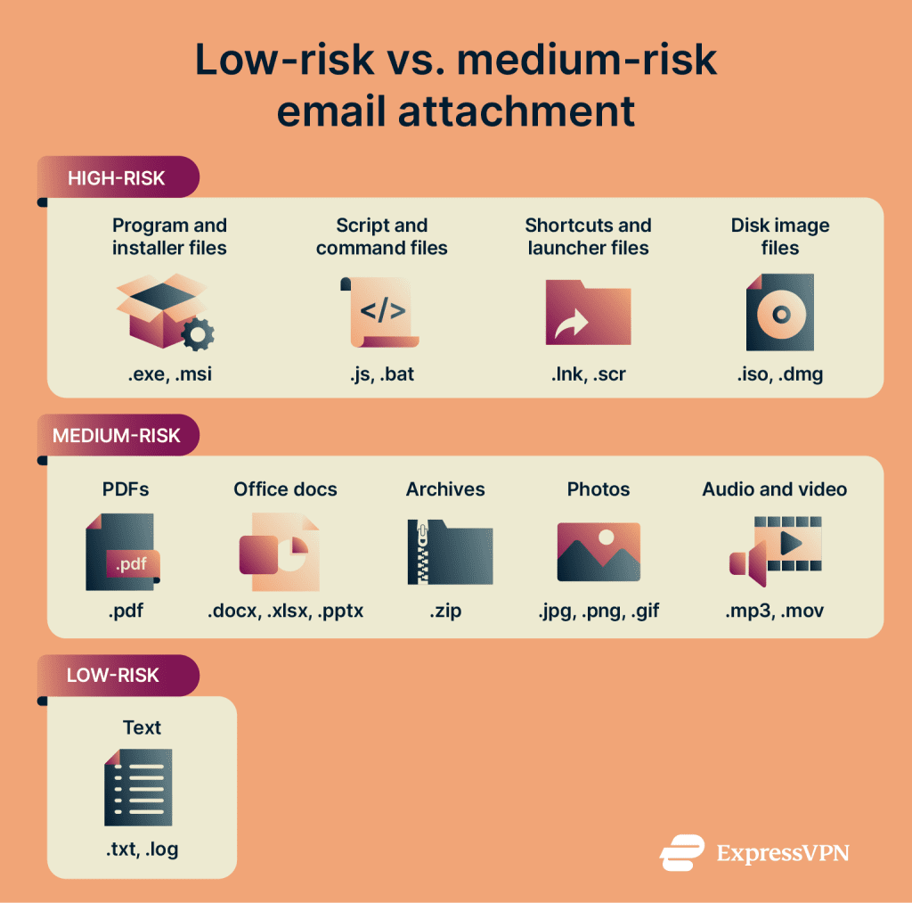 Open File Attachment Which email attachments are safe to open? File safety tips