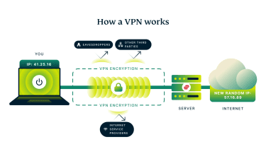 Horizontal diagram showing how a VPN works.