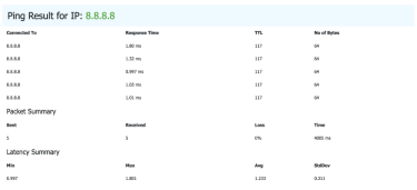 Ping test results on DNSChecker.org.