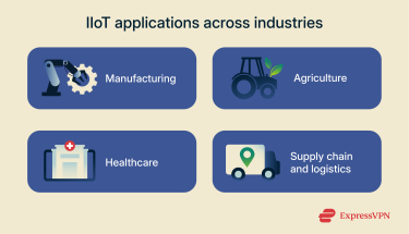 Different sectors of IIoT implementation
