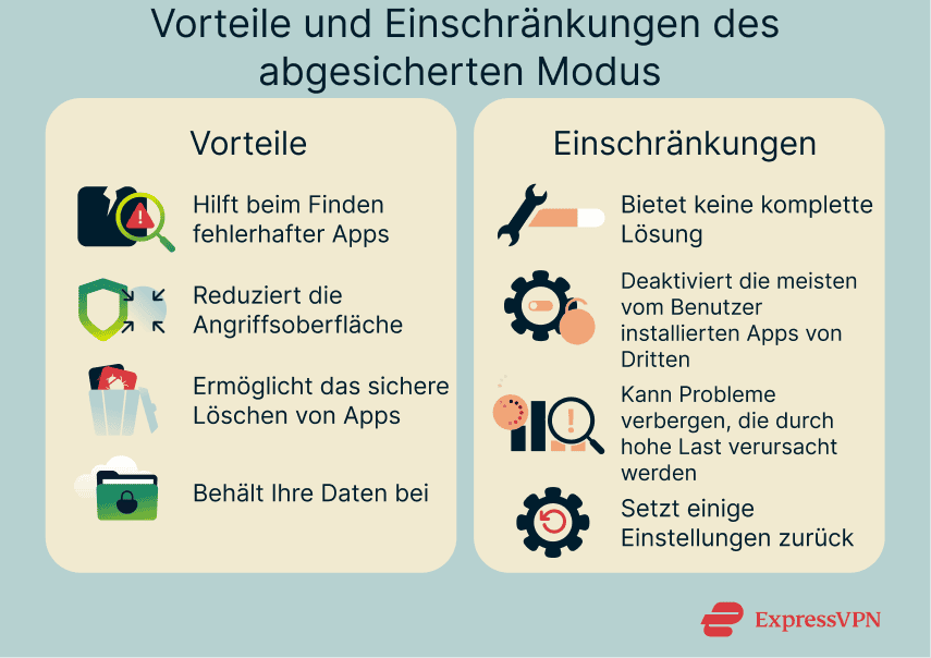 Benefits and limitations of Android safe mode.