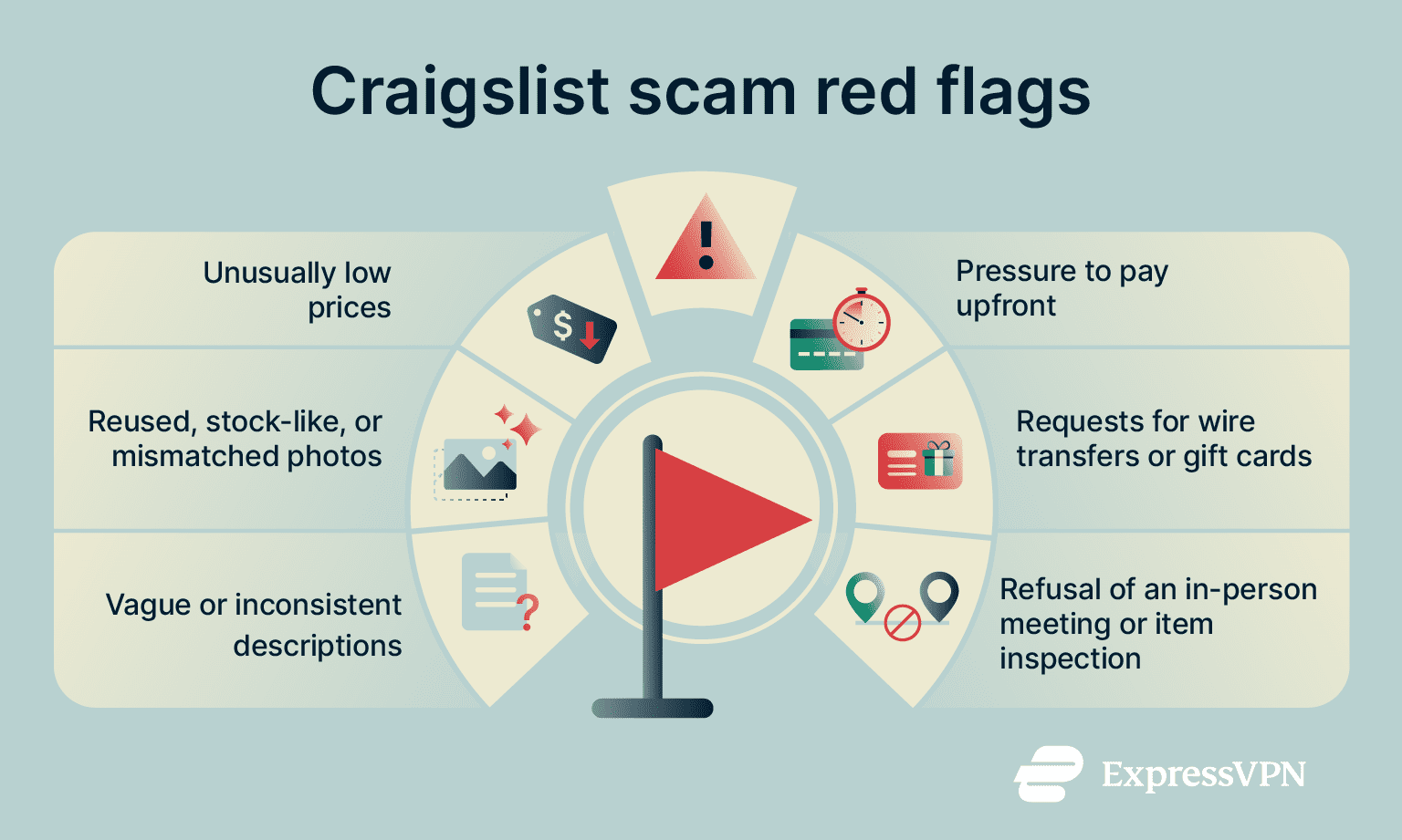 Is Craigslist safe? How to avoid scams and stay secure