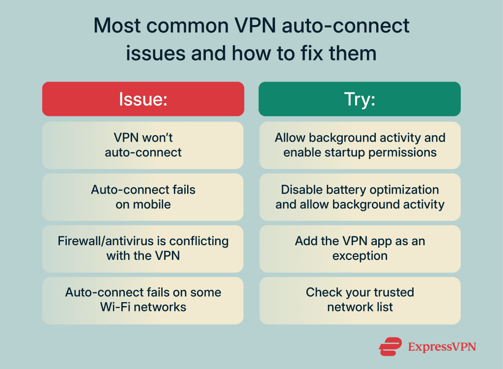 VPN auto-connect: How to enable it on any device