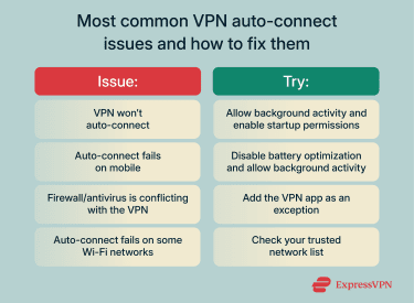 A list of common auto-connect problems and simple fixes.