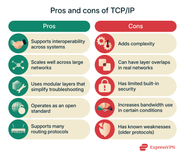 Pros and cons of TCP/IP