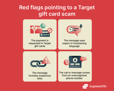 A list of common red flags that indicate a Target gift card scam.