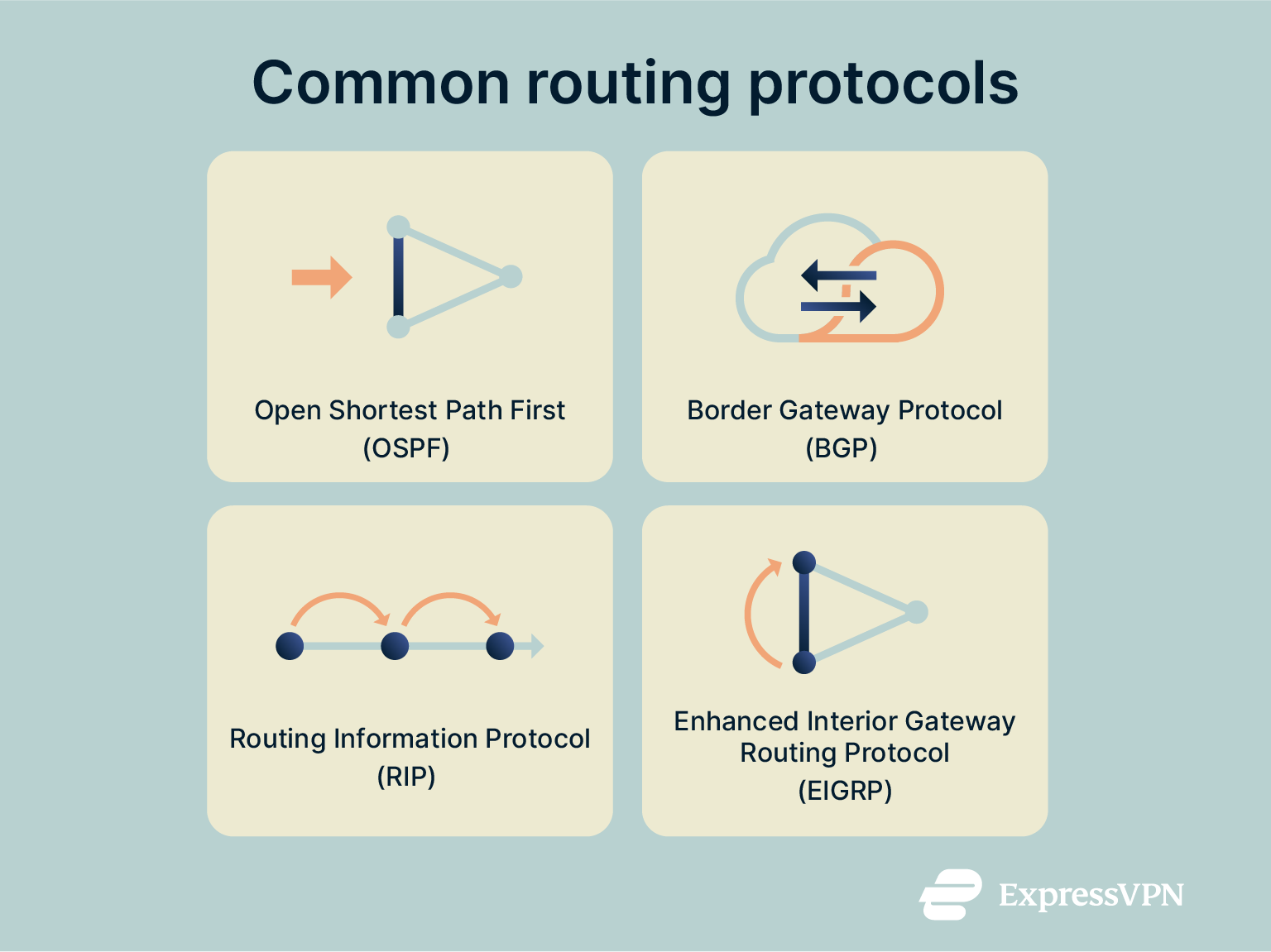 What is routing? Learn how data moves through networks