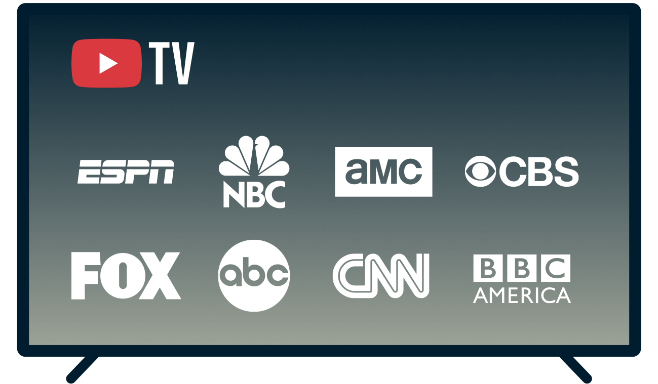 TV-ruutu, jossa näkyy YouTube TV:n kautta nähtävät kanavat.