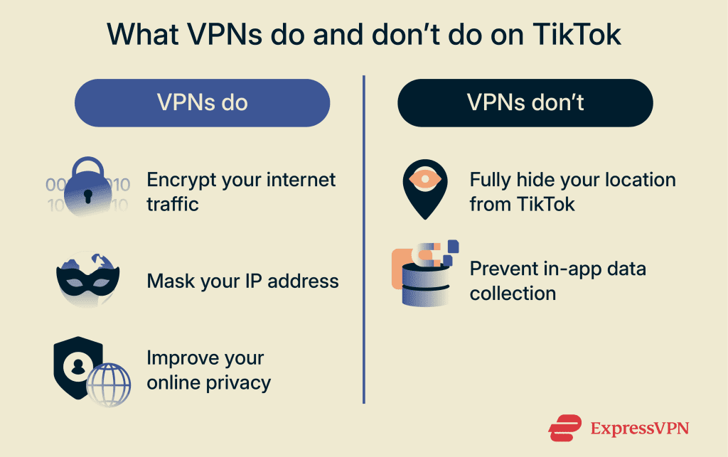 How does TikTok know your location? | ExpressVPN