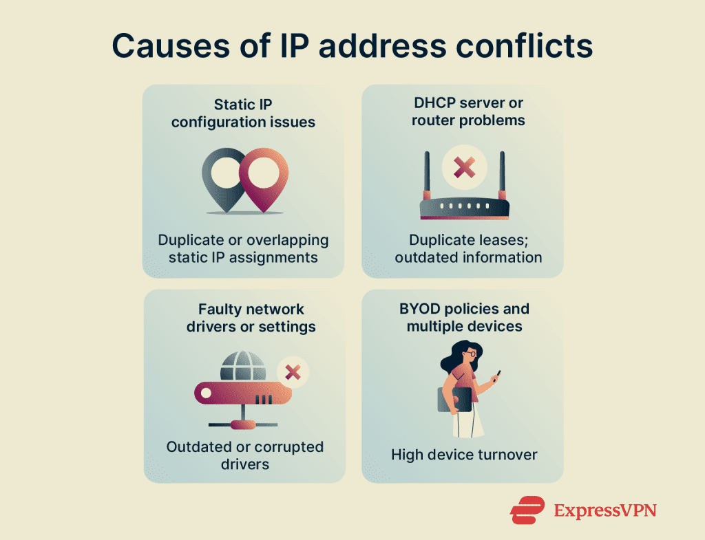 Windows has detected an IP address conflict: Fixed