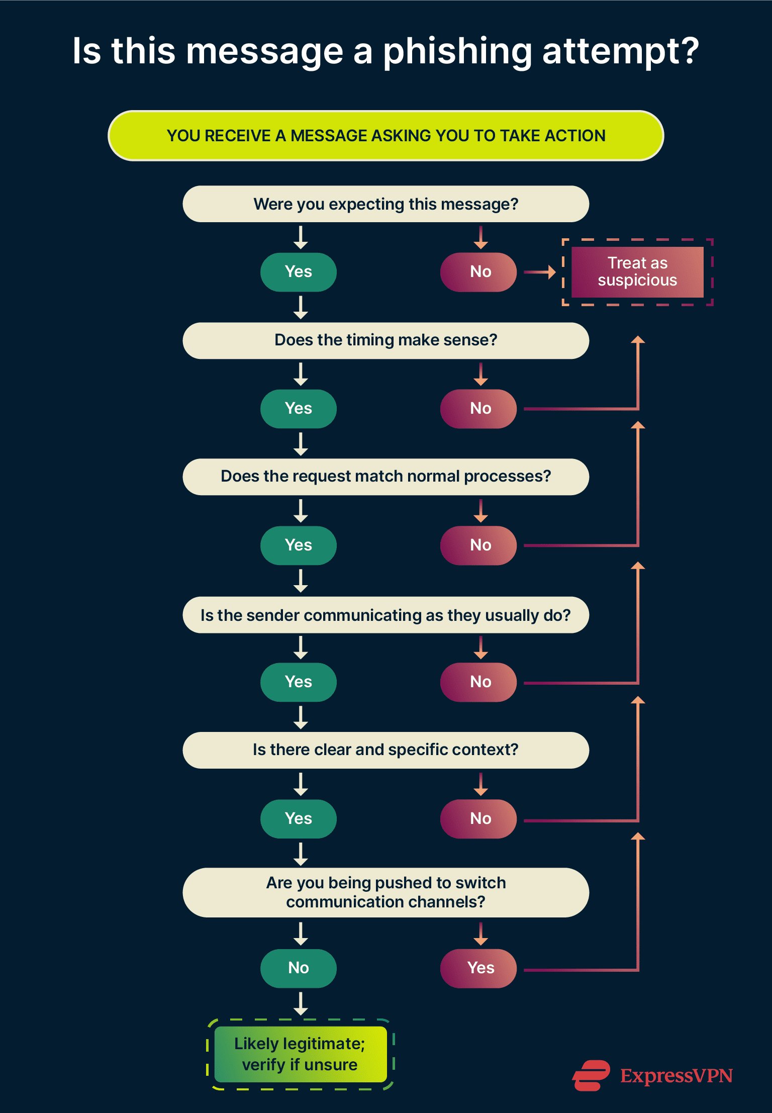 What is AI phishing and how can you avoid it?