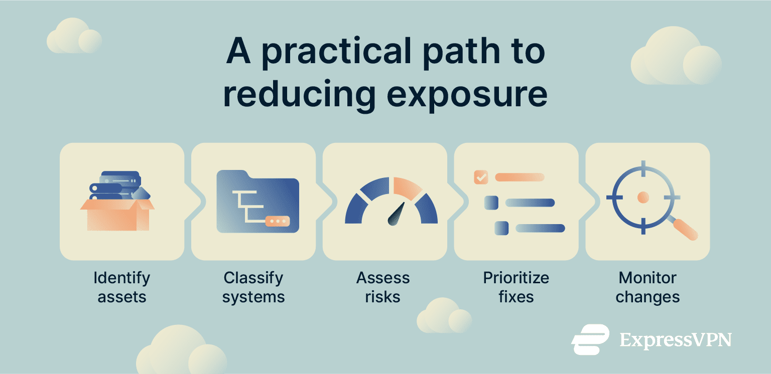 What is attack surface reduction and how it improves security