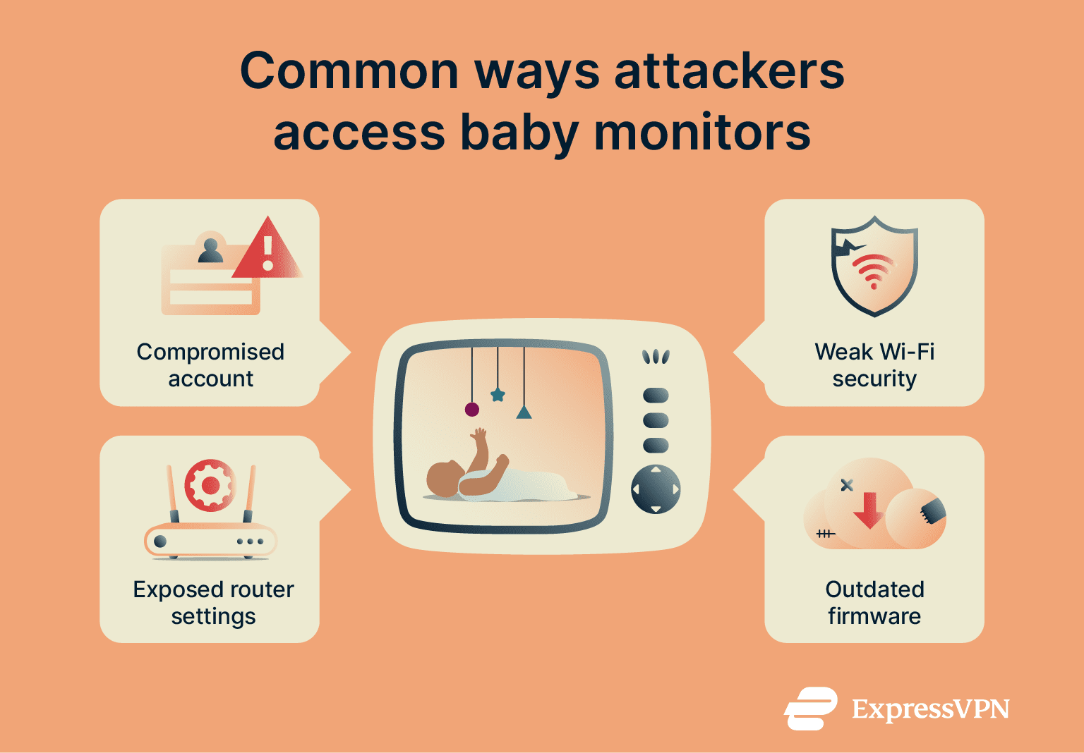 Which Baby Monitors Cannot Be Hacked