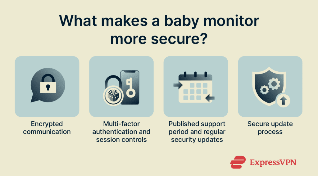 Can A Non Wifi Baby Monitor Be Hacked?