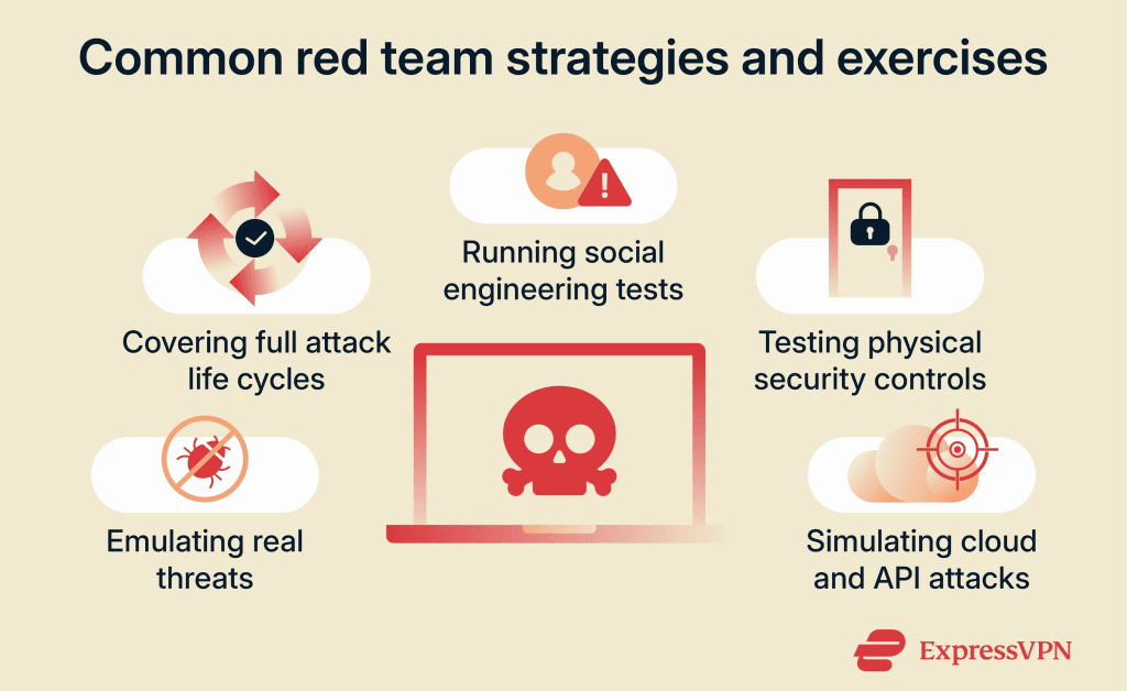 Blue team vs. red team: Key differences in cybersecurity