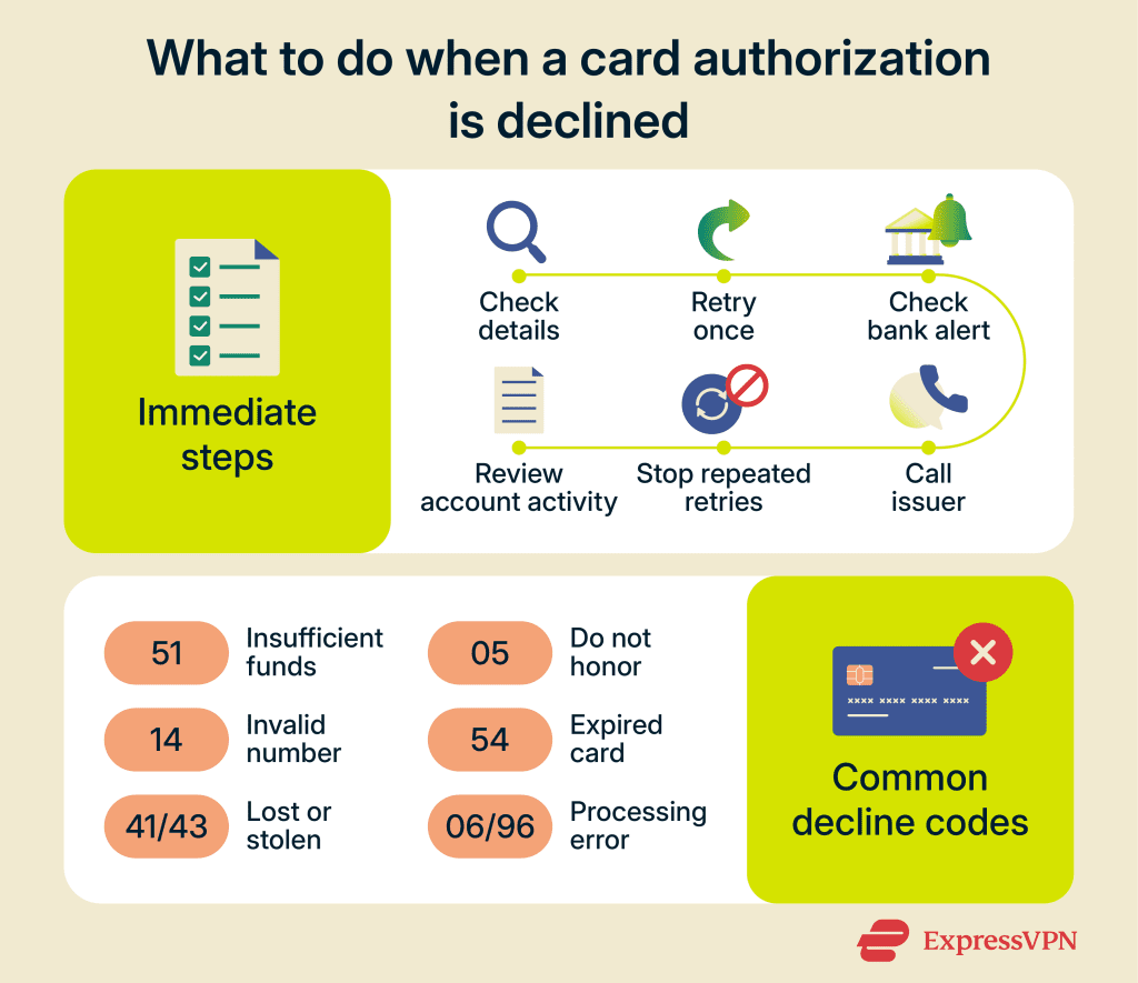 Credit card authorization: What it is and why it matters