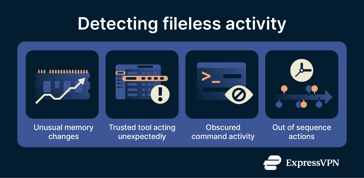 Fileless malware: What it is & how to prevent attacks