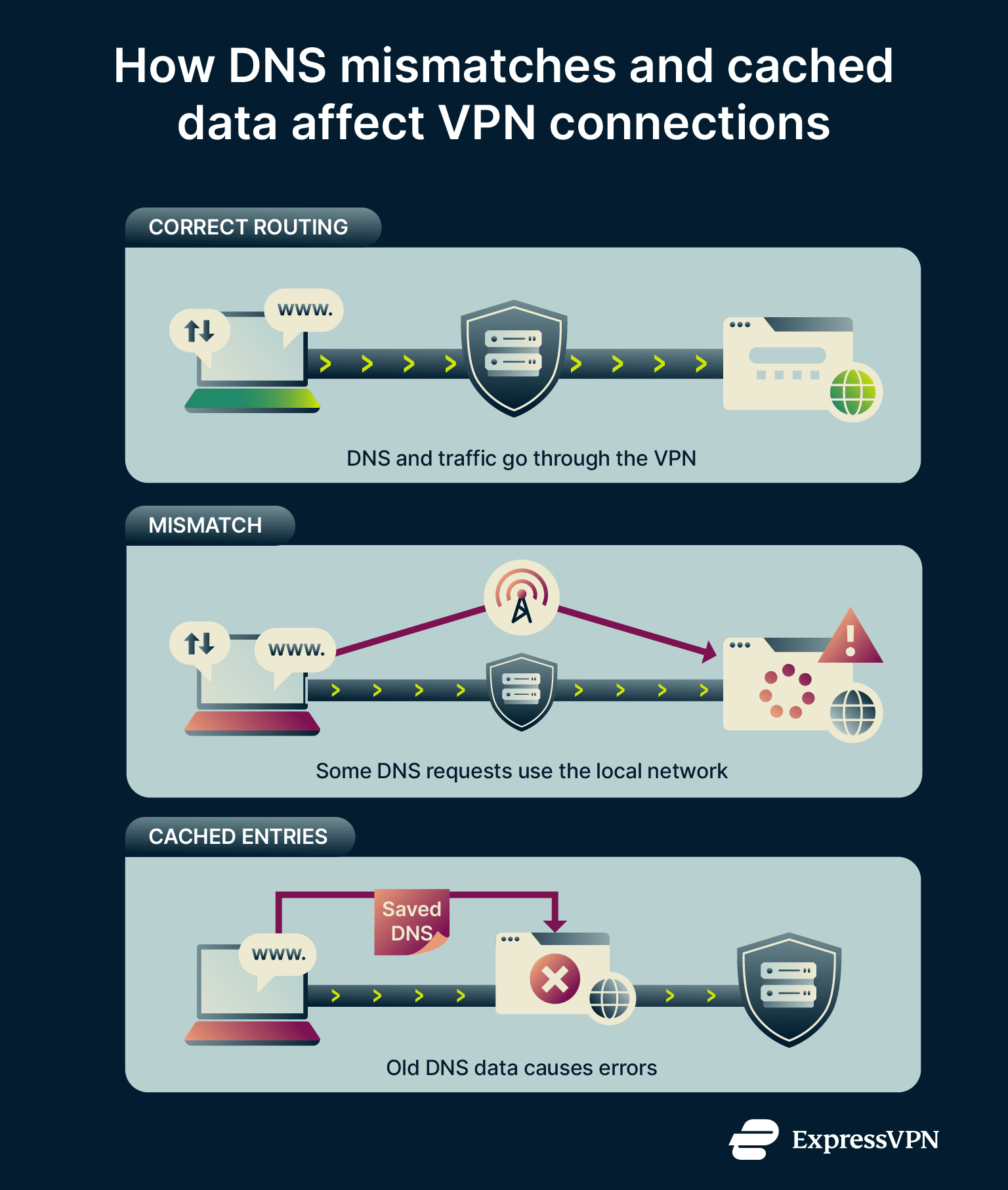 Google Vpn Problem Fix Google Search not working with a VPN | ExpressVPN