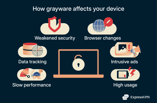 Greyware Grayware: What it is and how to get rid of it
