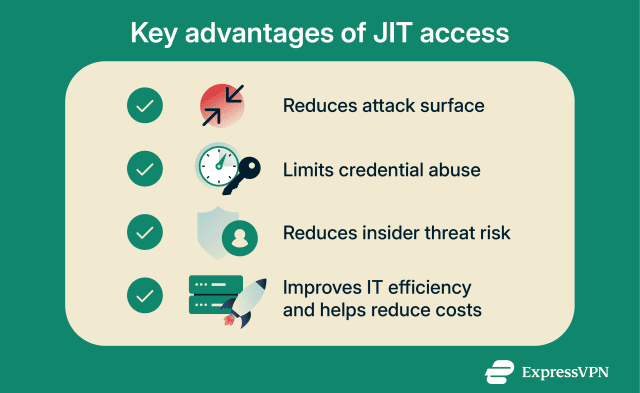 Just-in-time access: A key component of modern security