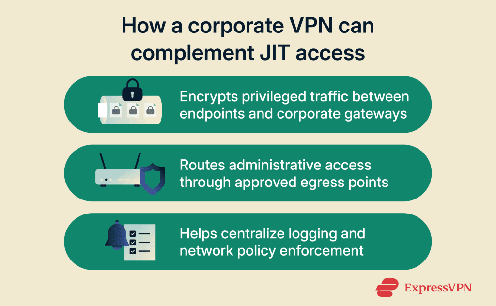 Just-in-time access: A key component of modern security