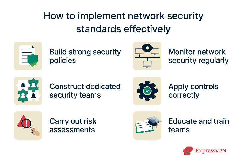Network security standards: Complete guide and best practices