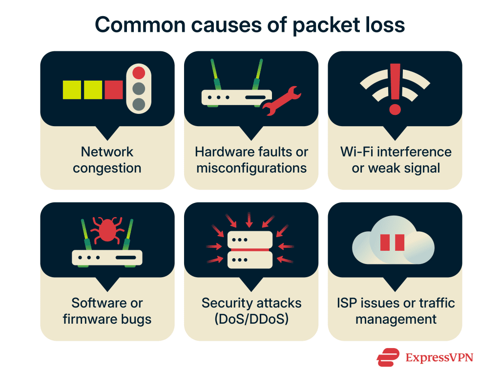 Packet Loss Command Router What is packet loss, and why does it happen