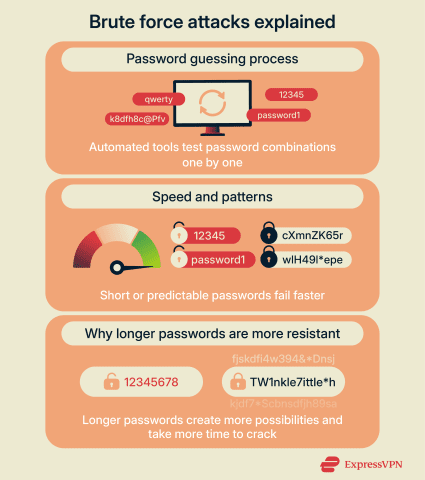 Password cracking: How it works and how to stay secure