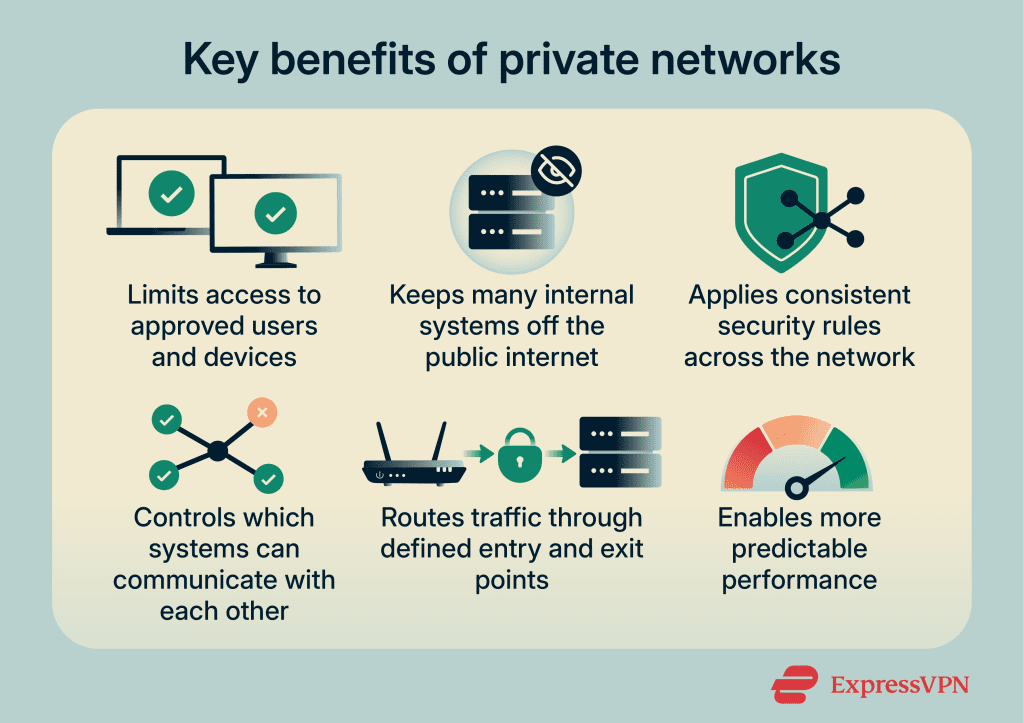 What is a private network, and why do you need it?