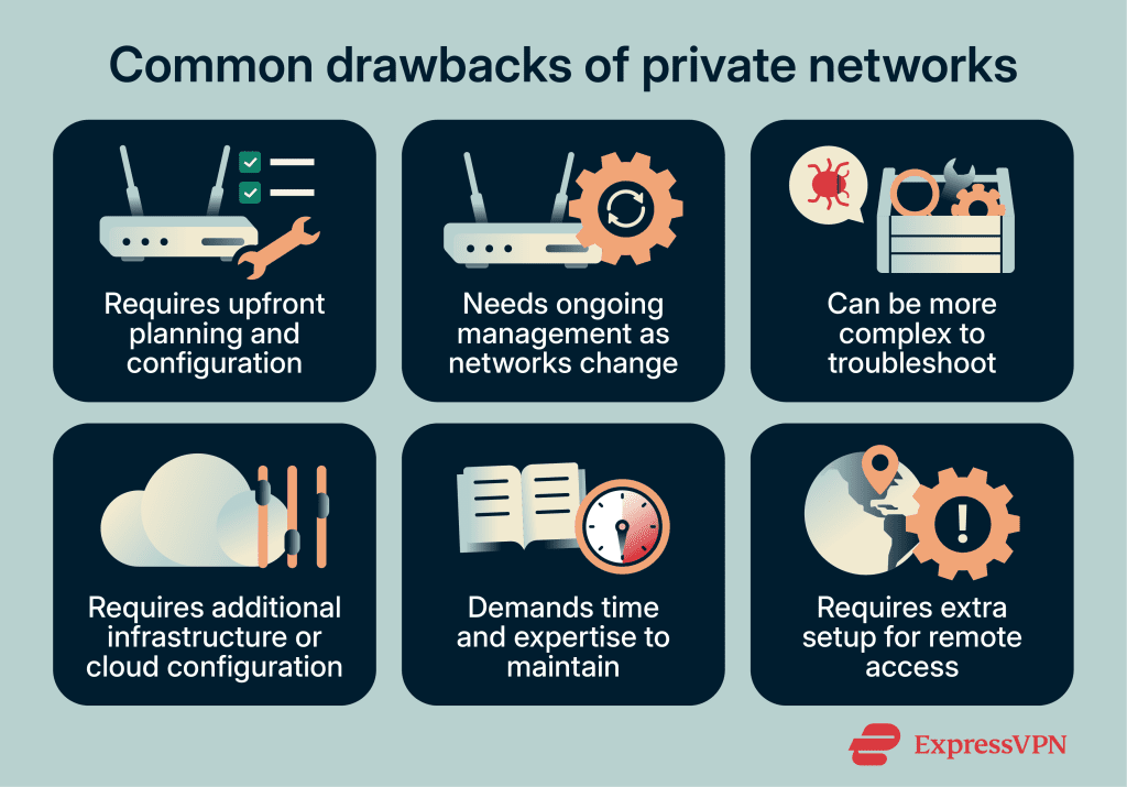 What is a private network, and why do you need it?