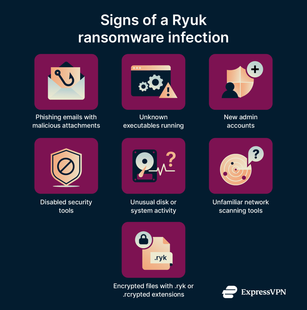 Ryuk Ransomware Excel Example Ryuk ransomware: How it works and how to prevent it