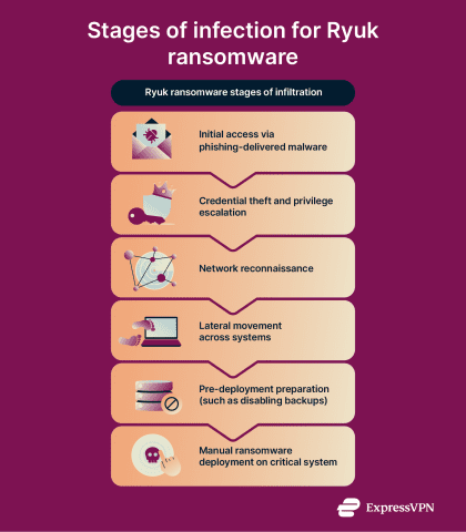 Ryuk Ransomware Excel Example Ryuk ransomware: How it works and how to prevent it