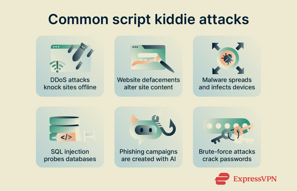 What is a script kiddie? How they attack and why it matters