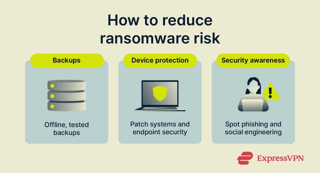Should you pay the ransom? A practical cybersecurity guide