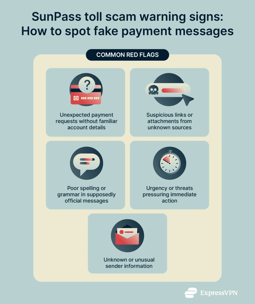Sunphis Ss SunPass toll scam: How to spot and report phishing texts